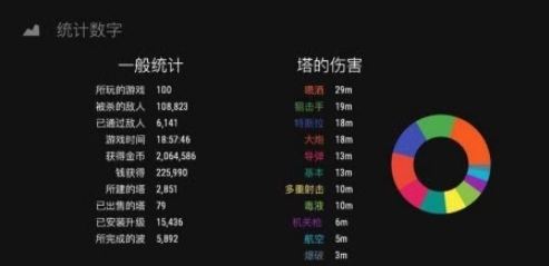 Infinitode无限守塔1