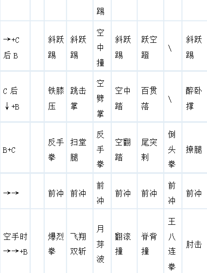 怒之铁拳3怎么玩_怒之铁拳3全人物操作/出招/配合技秘籍分享