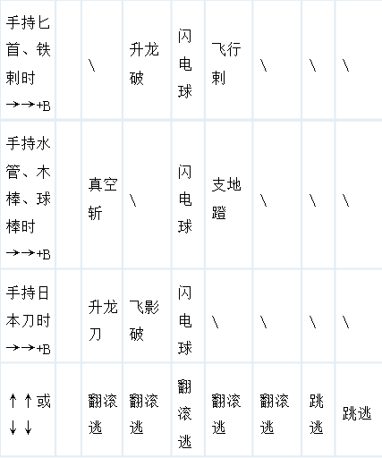 怒之铁拳3怎么玩_怒之铁拳3全人物操作/出招/配合技秘籍分享