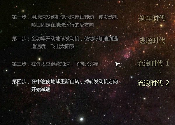 流浪地球官方正版