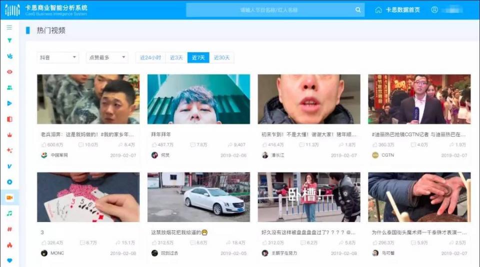 女性安全内容或为新缺口_2019抖音top100热门视频对比分析