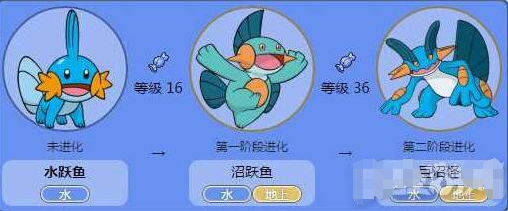 网络游戏表情包有哪些？有哪些有趣的网络游戏表情包？