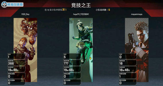 【Apex英雄】斯祥丶寻血猎犬Bloodhound 20杀成就解锁