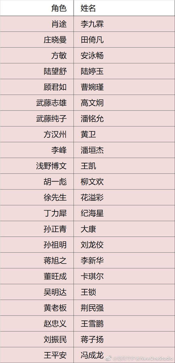 隐形守护者演员都有谁_隐形守护者游戏演员个人资料一览表