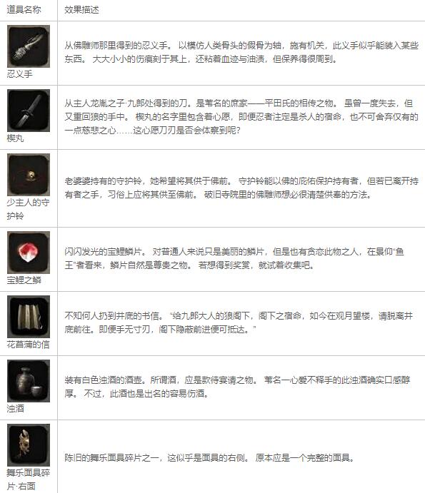 只狼影逝二度全道具获取途径及效果汇总一览