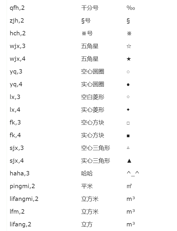 王者荣耀特殊符号怎么打?王者荣耀名字可复制的特殊符号大全 你懂的~