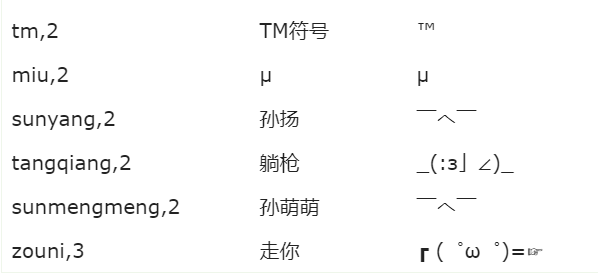 搜狗输入法怎样输入特殊符号_搜狗输入法常见的特殊符号快速输入方法技巧