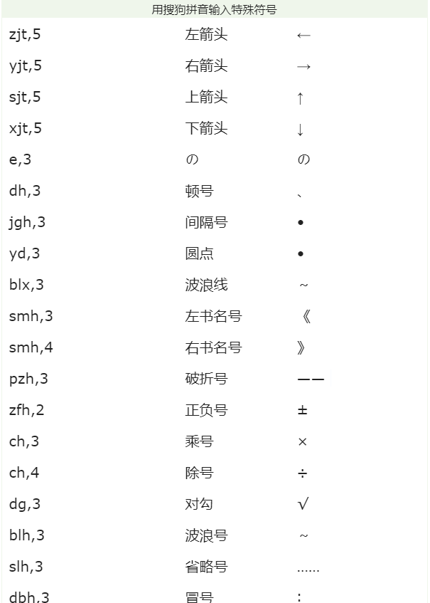 王者荣耀特殊符号怎么打?王者荣耀名字可复制的特殊符号大全 你懂的~
