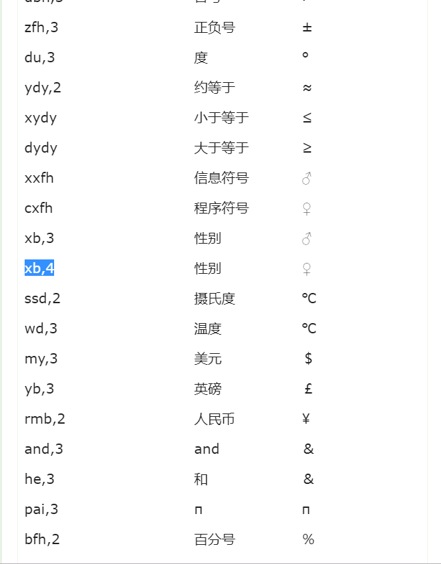 王者荣耀特殊符号怎么打?王者荣耀名字可复制的特殊符号大全 你懂的~