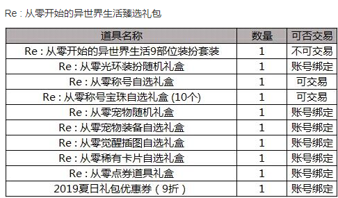 DNF五一礼包全部内容亮点不断