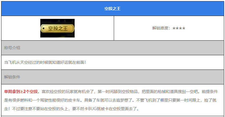 绝地求生空投之王称号获得攻略