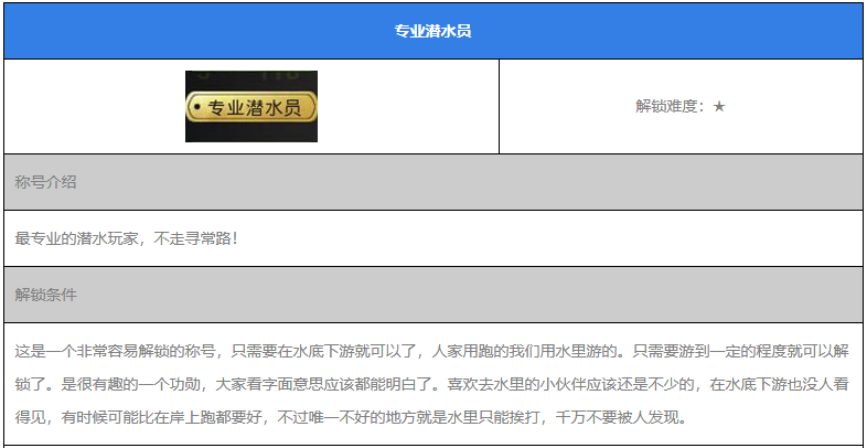 绝地求生专业潜水员称号获得攻略