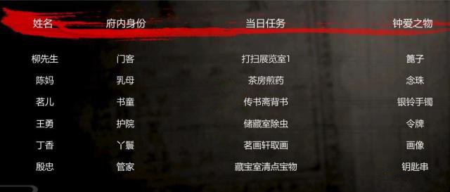 纸人全鬼魂身份图文详解