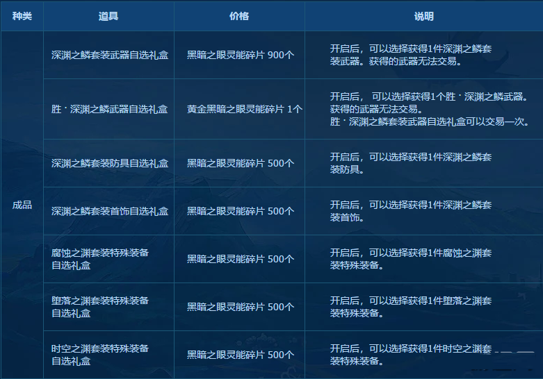 dnf代号希望副本商店可购买道具汇总一览