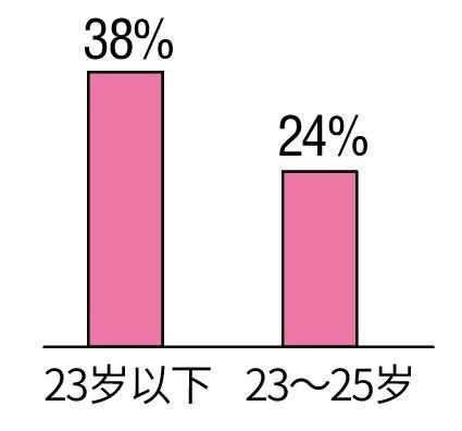 相亲5次遇见爱情具体详情一览