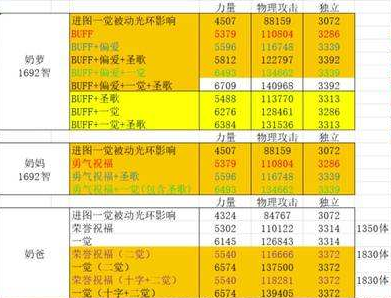 DNF奶妈和奶萝对比图文一览