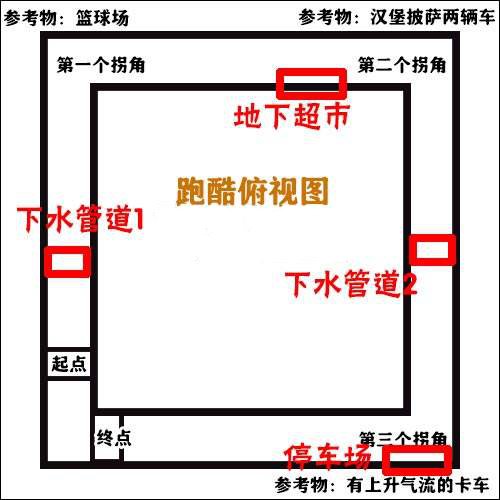 堡垒之夜隐藏捷径位置图文一览