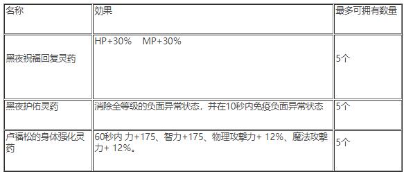 DNF普雷raid副本知多少呢?周几刷新?一周能打几次?有什么限制要求?