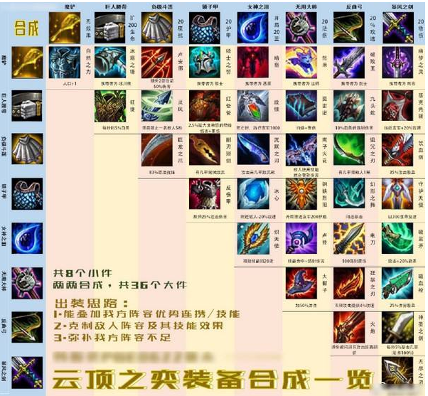 云顶之弈必备神图