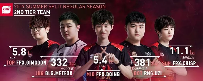 Knight9荣获常规赛MVP,TheShy、Lwx跻身第一阵容