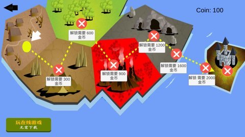 人类历险进化