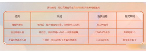 DNF吉运增幅礼袋如何获取_DNF吉运增幅礼袋获取方式