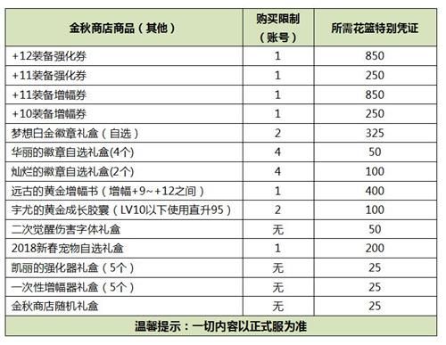 dnf2019国庆礼包多买多送规则图文一览