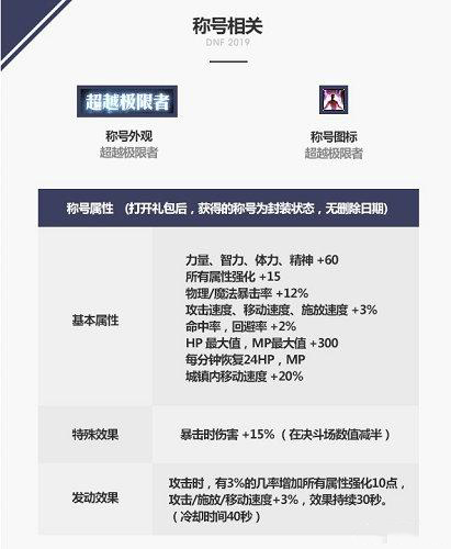 龙之挑战与超越极限者称号哪个好？dnf称号提升对比分析