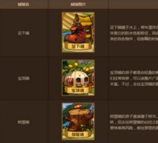 DNF贸易支援分配巨人绒毛获得攻略