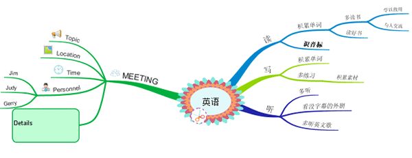 读书笔记思维导图有什么好处？读书笔记思维导图10大好处分析