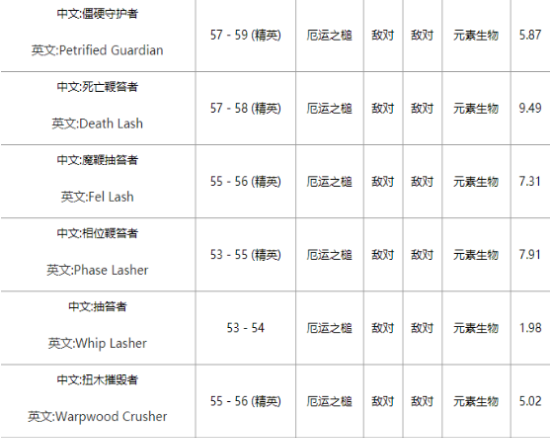 魔兽世界怀旧服生命精华获得途径