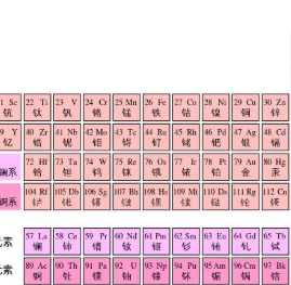 元素周期表51号元素意思详细介绍
