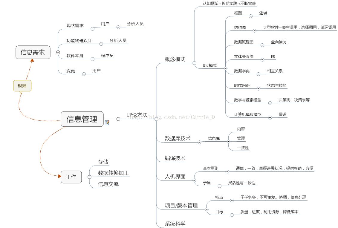 思维导图软件