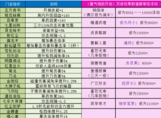 暴走大侠门派贡献表一览