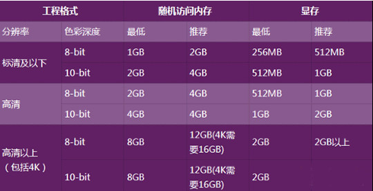 EDIUS Pro 9官方正版
