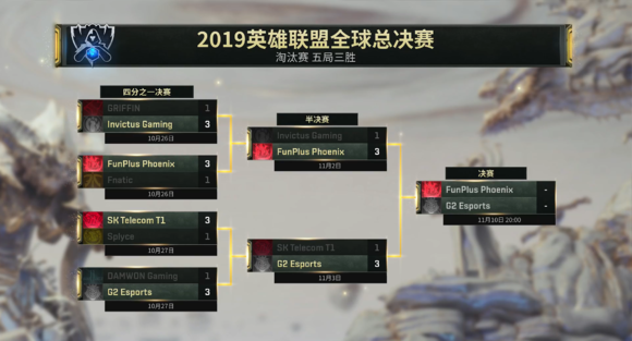 [LOL朝闻]欲要称霸必先弑王 G2斩落SKT拿到总决赛门票