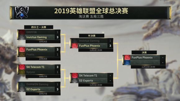 【LOL朝闻s9】FPX全员发力 3：1战胜IG晋级决赛