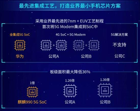 麒麟990和骁龙855plus全方位图文对比评测