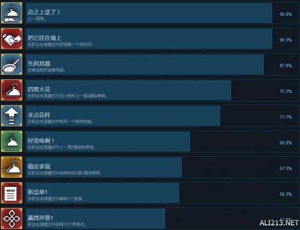料理模拟器全成就奖杯图文一览