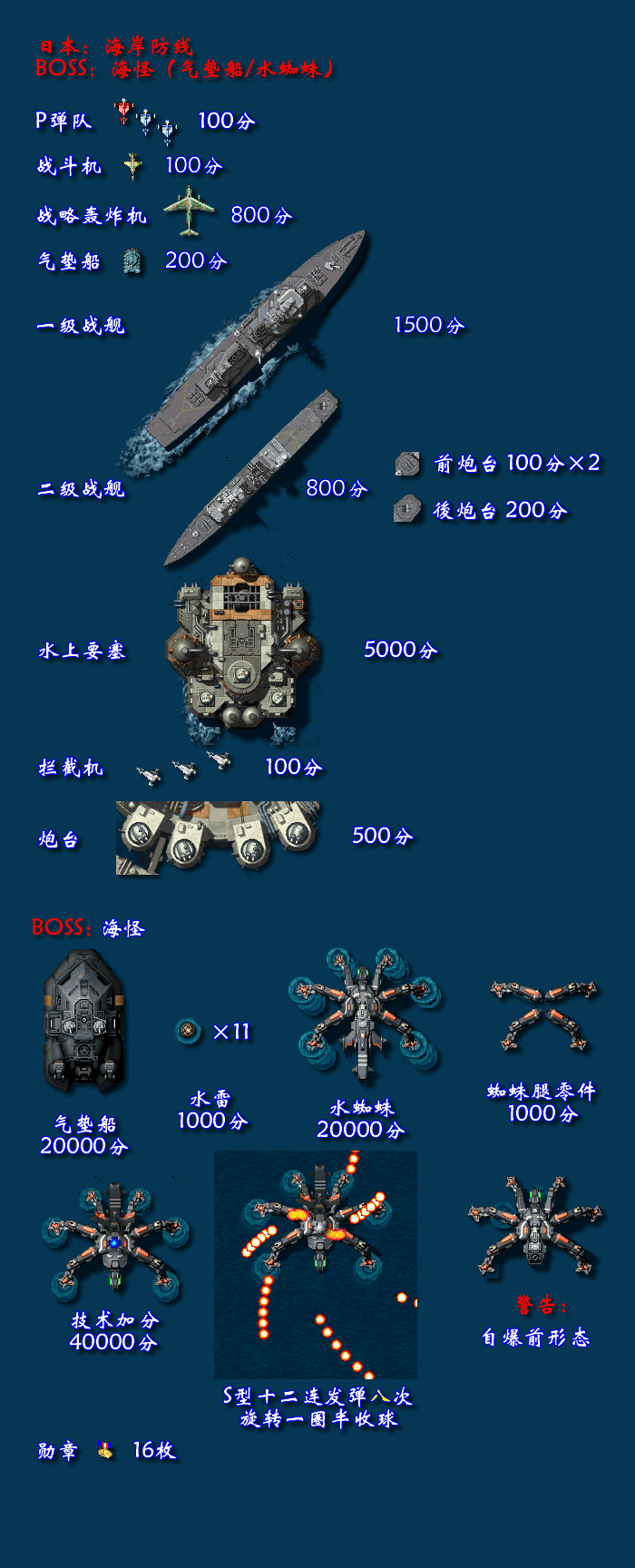 经典街机游戏赏析0056:彩京打击者1999回顾
