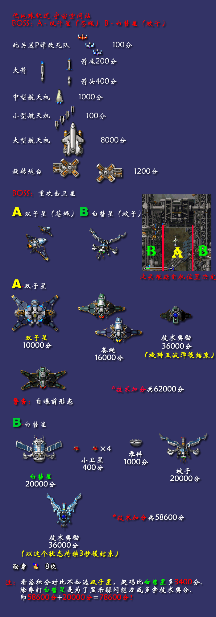 经典街机游戏赏析0056:彩京打击者1999回顾