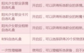 DNF阳光少女职业相册最佳选择技巧
