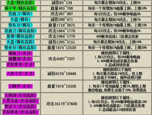 我功夫特牛武器属性大全