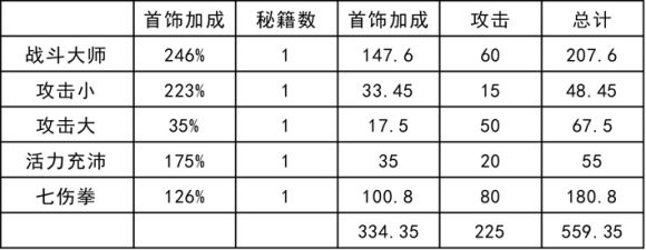 我功夫特牛《MyKungfuIsSpecial》首饰属性攻略
