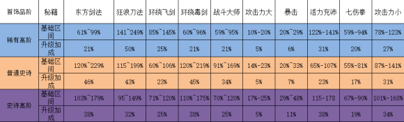 我功夫特牛《MyKungfuIsSpecial》首饰攻略