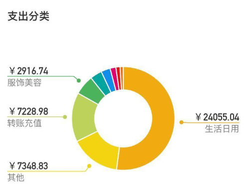 2019支付宝年账单查看步骤一览