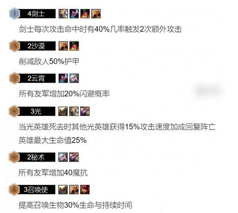 云顶之弈沙漠光召唤阵容最佳搭配推荐