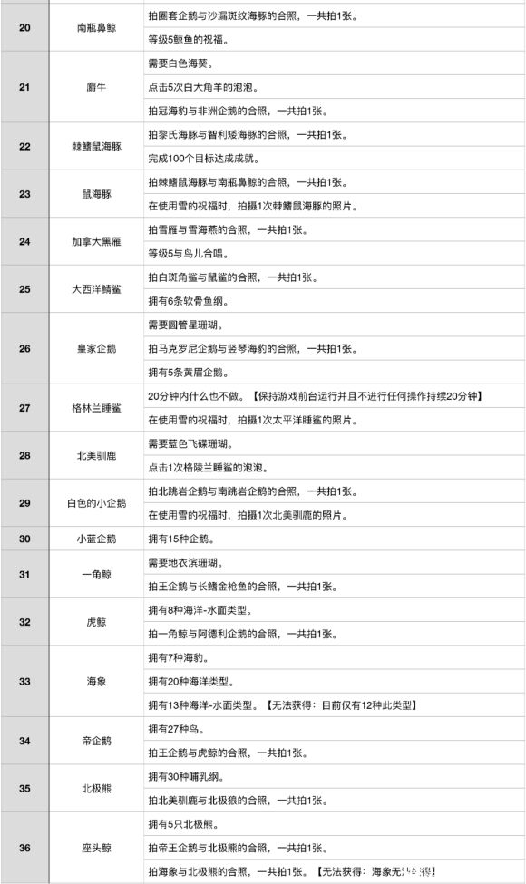 深海水族馆极地隐藏鱼大全