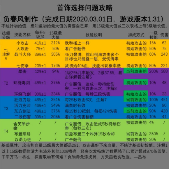 我功夫特牛首饰选择推荐攻略