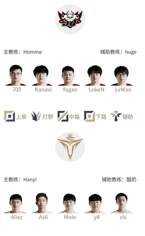 LPL今日首发：Scout中路大战Cryin Heart继续担任主教练